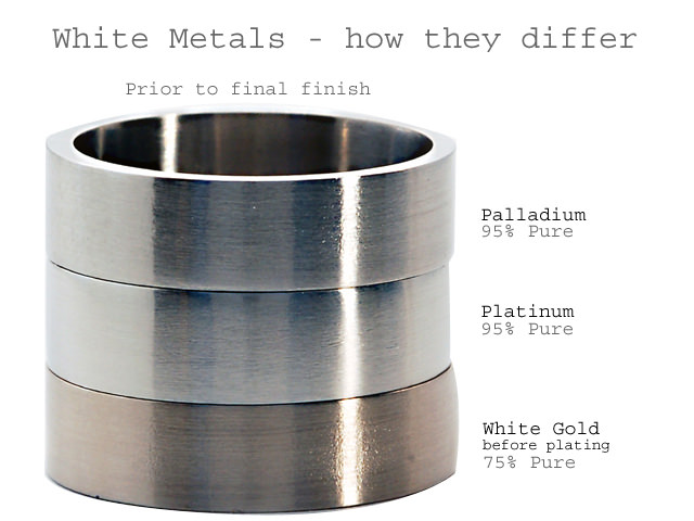 white_metal_colours