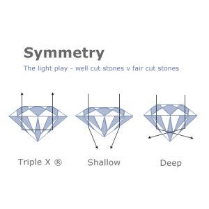 Diamond Symmetry