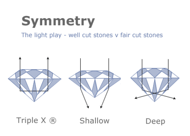 https://comparethediamond.com/image/cache/blog/newimgs/symmetry1-630x450.png