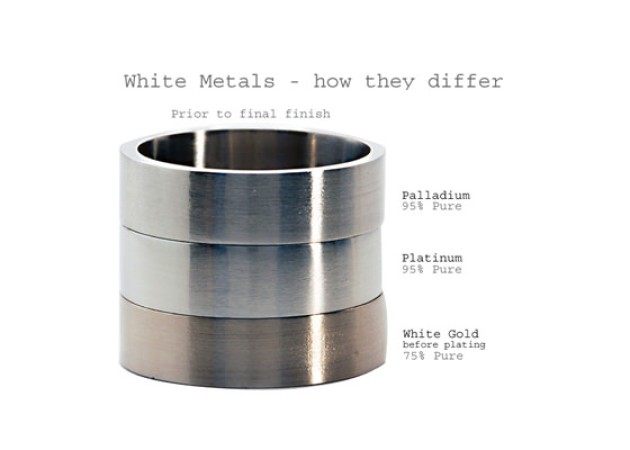 https://comparethediamond.com/image/cache/blog/newimgs/white-metals400x400-630x450.jpg