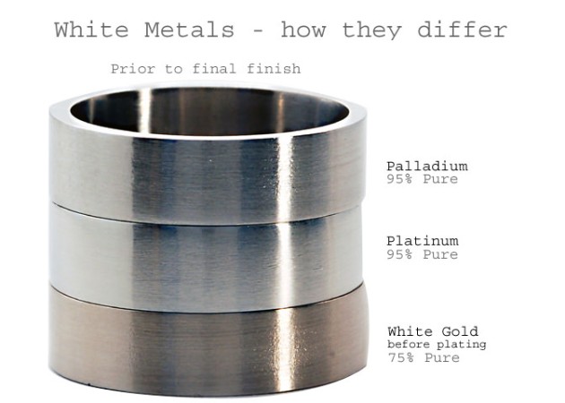 https://comparethediamond.com/image/cache/blog/newimgs/white_metal_colours1-630x450.jpg