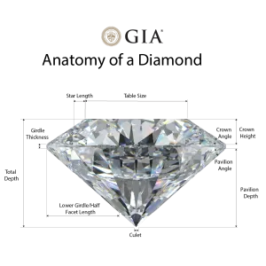 Understanding the 4Cs of Diamonds